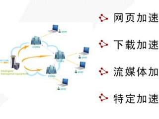 国内cdn加速技术有哪些