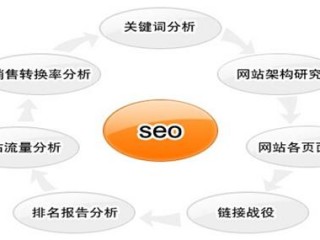 对网站进行SEO的步骤是什么？（seo站长平台,SEO站长平台）