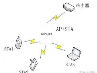 ap和esp用什么协议通信管理？（云服务器支持的协议）