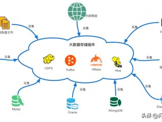 互联网与大数据是什么关系？（ct数据采集的四个原则名词解释？）