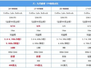 i9处理器跟i7的区别(13代i7和i9处理器的区别？)