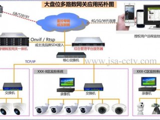 怎么实施监控服务器?（怎么实施监控服务器连接)