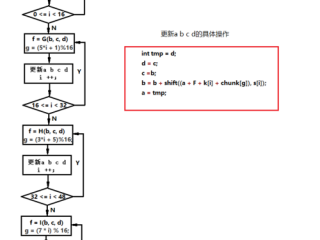 c++查重原理？（java大文件md5）