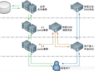 cdn服务器如何搭建?（cdn服务器如何搭建网站)