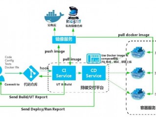 docker容器优势(使用docker可以帮助企业解决什么问题？)