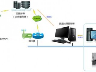 云服务器怎么搭建节点？（云服务器的部署）