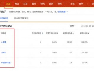 淘宝搜索关键词优化技巧？（淘宝如何养关键词,淘宝商品如何选择关键词）
