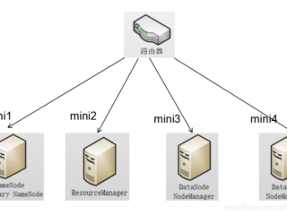 云服务器搭建hadoop