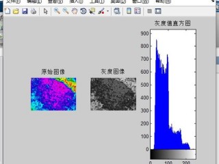 imread函数 matlab用法(如何用matlab读出一个灰度图像各点灰度值大小？)