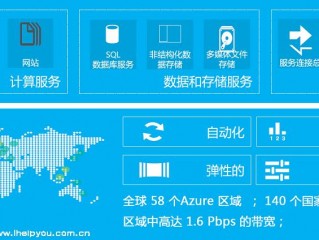 微软azure怎么用（SAASPAAS服务是什么）