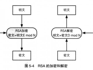 rsa设置，RSA算法对N个用户加密时要多少个密钥 （rsa加密算法其密钥长度需符合的最低安全要求是多少）