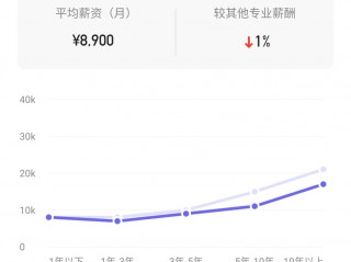 做大数据分析相关的毕业设计？（女孩学大数据与信息安全专业就业前景如何？）