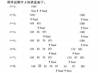 算法怎么写?（简单算法怎么写)