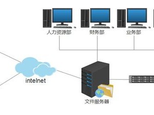 小型企业搭建内部网络文件存储服务器有哪几种方法？（企业网站建设服务器放哪里 服务器放置需要的环境）