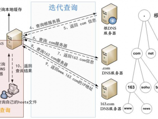 dns的服务器的作用(DNS服务器咋填？)