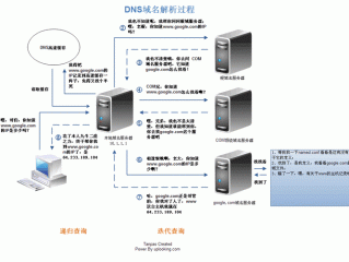 国内DNS服务器？（国内dns服务器地址）