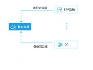 如何选择适合自己需求的对象存储服务提供商？