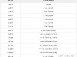 网站服务器的带宽多少合适?（网站服务器的带宽多少合适呢)