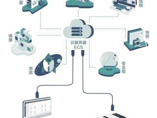 搭建网站用什么服务器？（1h1g的云服务器对简单的展示型网站来说够不够？）