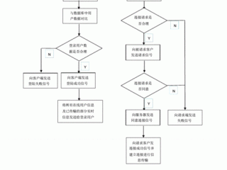 服务器备案具体流程?（服务器备案具体流程图)