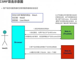 400badrequest怎么解决