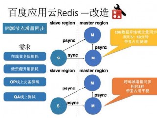 redis运维自动化的优点和效果？（自动化运维对企业的效益有哪些？）