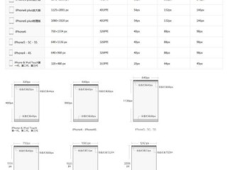 做 app一般做哪个尺寸 （app一般做几个尺寸?屏幕分别是什么像素?）