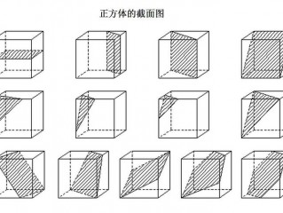 截面怎么画?（正方体截面怎么画)