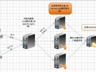 wifi通过什么方式把数据传给服务器？（想把数据上传到服务器）