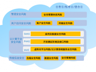 云编程对数据安全有何考虑？