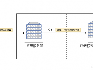 文件服务是什么?（文件服务是什么,有哪些特点)