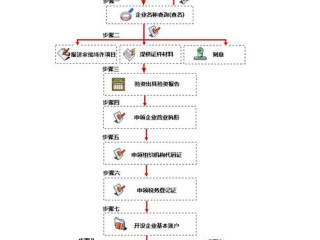 个人怎么注册网站流程图片,怎么注册个人公司流程