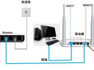 电脑怎么连接路由器的网线？（电脑路由器怎么连接）