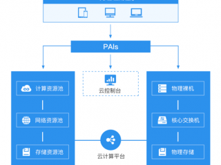 如何搭建自己的云服务器