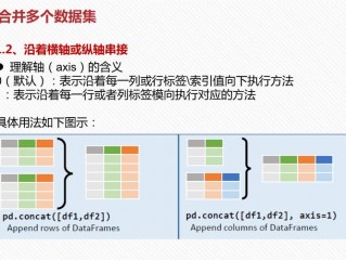 数据整理的常用方式有？（python数据预处理的方法有哪些）