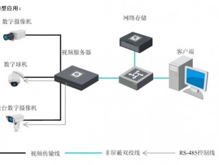 视频服务器组建?（视频服务器组建教程)