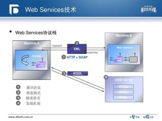 web 服务 分类?（web服务分类)