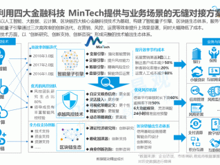 自适应计算在金融行业中有哪些应用？