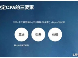 cps广告计费公式(什么是cps推广？)