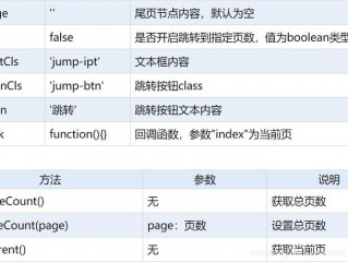 js调用代码的方法有哪些