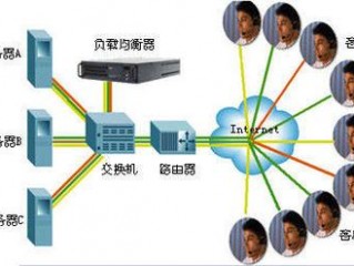 如何解决高并发情况下的系统负载问题？