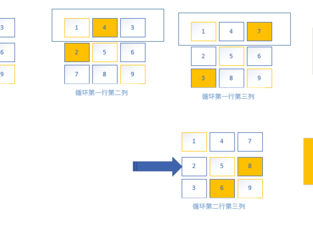 java二维数组行列互换的方法是什么