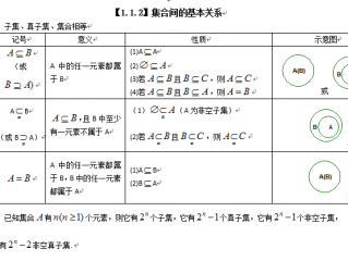 集合怎么写?（取值集合怎么写)