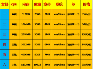 服务器带宽多少比较合适？（香港VPS的带宽限制是怎样的？）