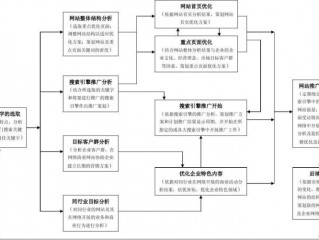 多多网格仓合作流程？（网络推广工作流程）