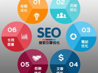 seo关键放哪里,做好seo的关键是什么