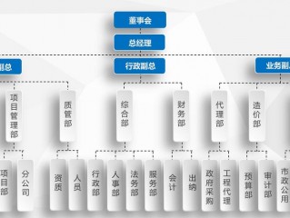 结构图怎么做?（组织结构图怎么做)