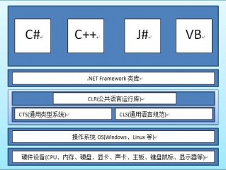 net域名表示什么,域名规定NET代表什么