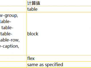 position的值有哪些