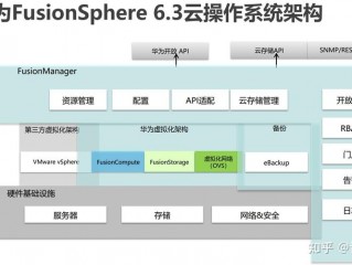 华为云服务器的搭建和配置？（云服务器 开发）